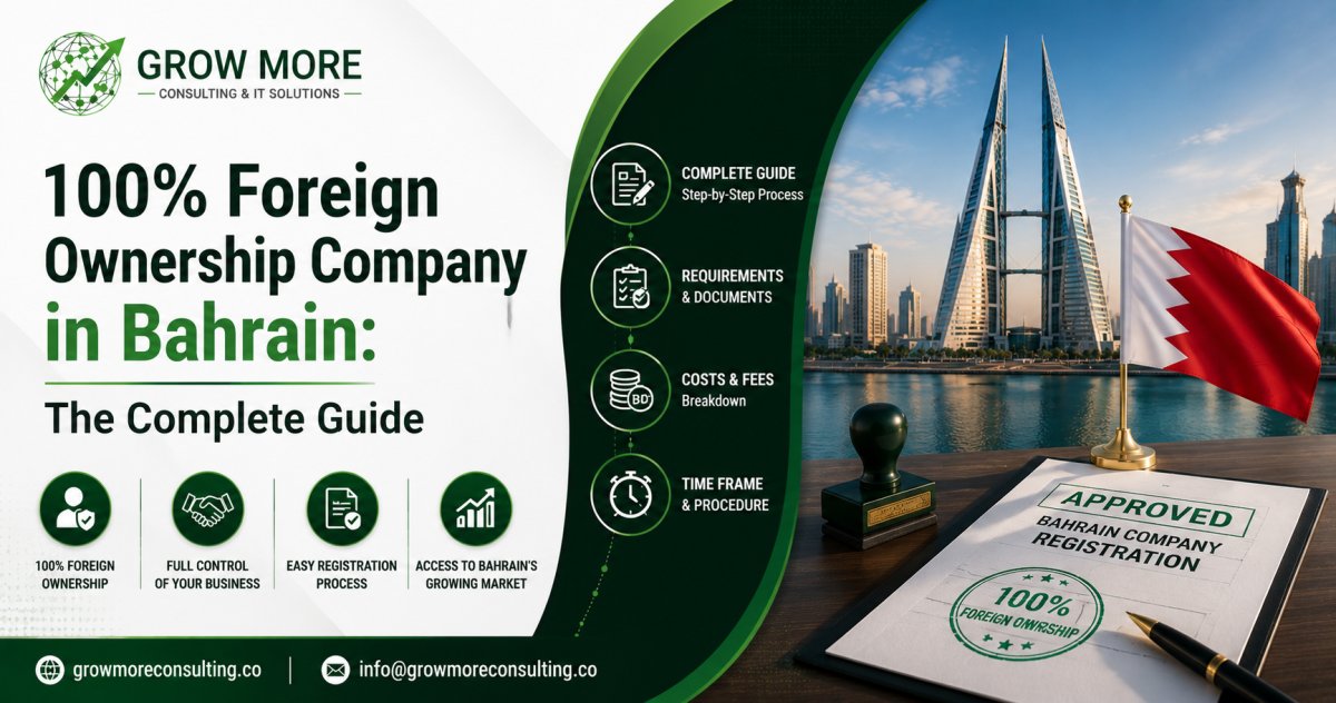 100% Foreign Ownership Company in Bahrain: The Complete Guide